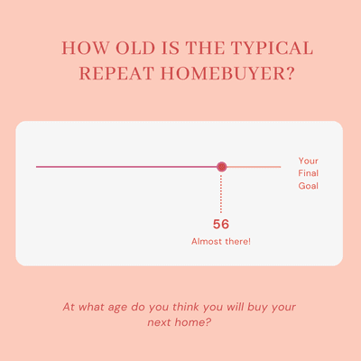 The average person who is buying a home for a second time is 57 years old.