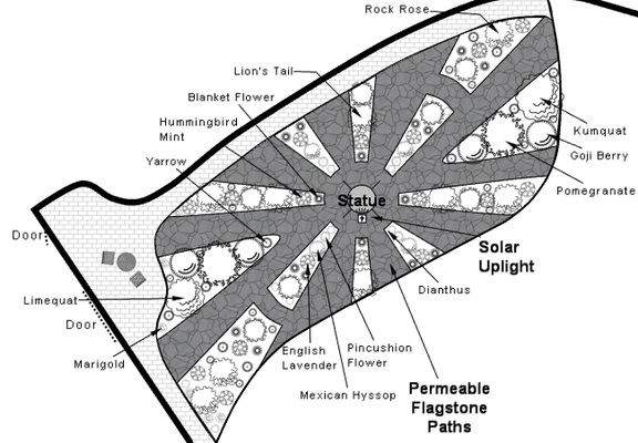 Sun inspired garden design for a former parking lot with full sun exposure. Edible plants, low water flowers and pollinator plants.