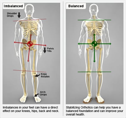 Removing pain through balance