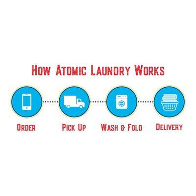 Atomic Laundry is the only 100% Eco friendly hypoallergenic laundry pick up and delivery service in the Silicon Valley South Bay Area.