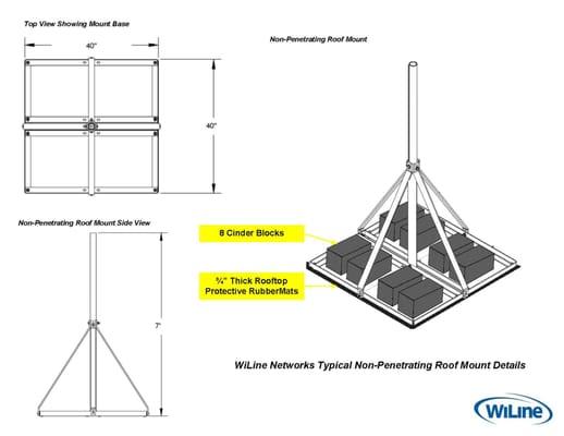 A WILINE Sled Diagram