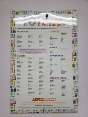 Pet dangers chart