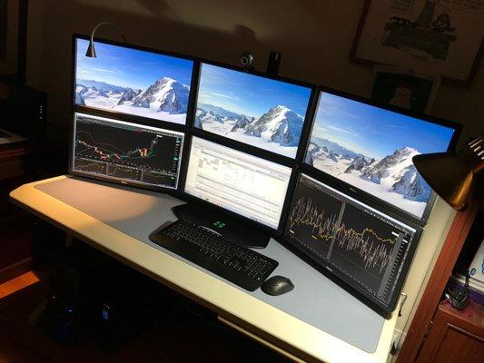 stock market setup