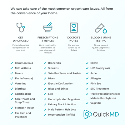 QuickMD Urgent Care