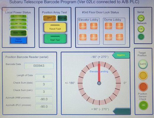 Systems Integration Group