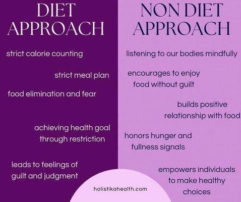 Our non diet approach explained