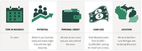 Small business loan criteria