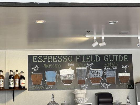 Espresso Field Guide