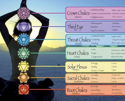 Chakra Balance