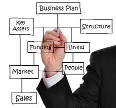 We CREATE Business Plans