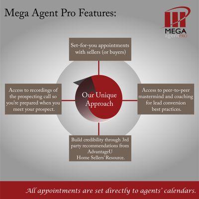 Mega Agent Pro Features