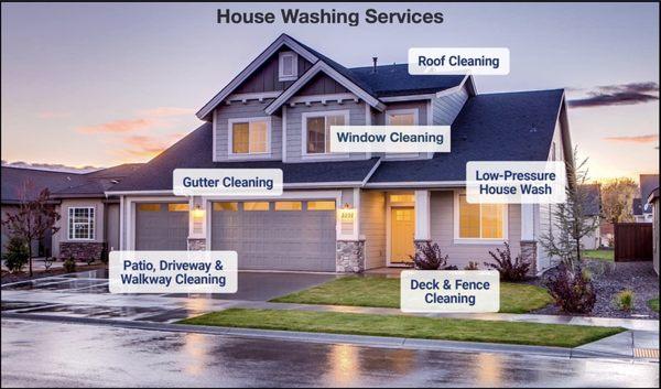 House washing, window, roof, gutter, hardscape cleaning and many more!