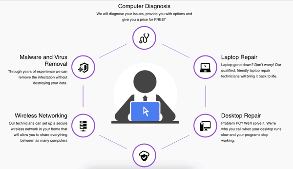 AT-HOME Computer Services