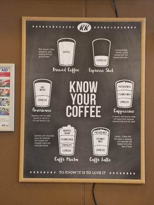 Know Your Coffee