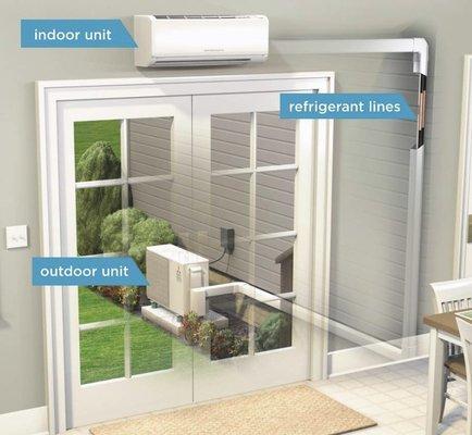 This is the functionality of the ductless unit