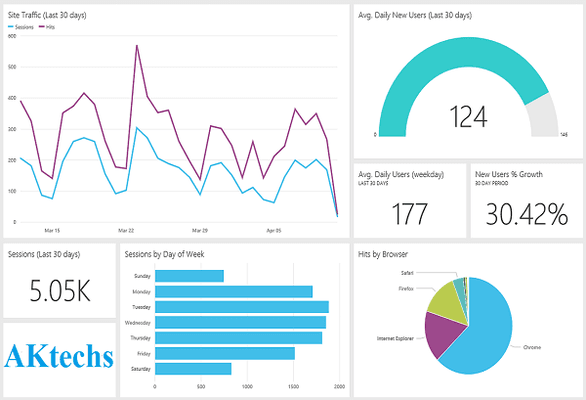 Data Visualization Solutions