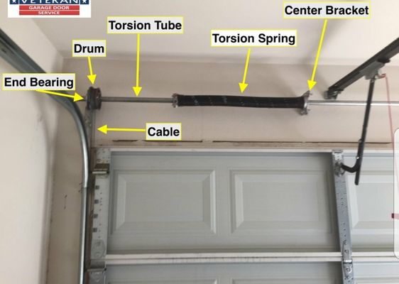 spring conversions available