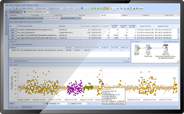 SentryOne Flagship Product SQL Sentry