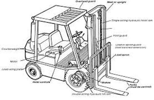 M & C Forklift Anatomy