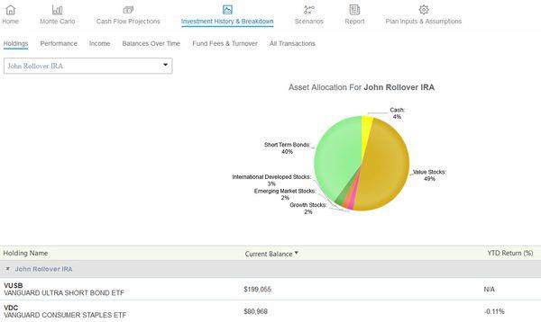 Client financial plan. View all investments in one location.