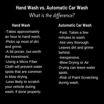 Hand Wash vs Automatic Car Wash