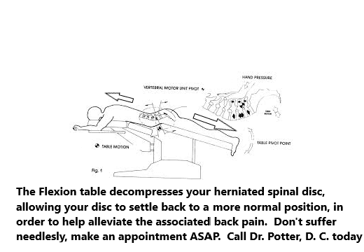 Decompression to help alleviate herniate disc pain.