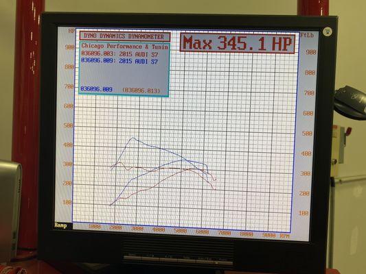 2015 Audi S7 dyno