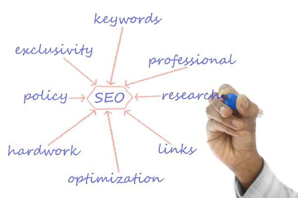 Southern Utah SEO search engine optimization | ProShay Web Development