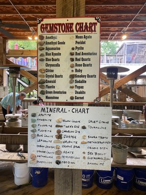 Chimney Rock Gemstone Mine