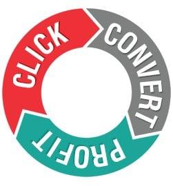 Click Convert Profit - San Diego based Internet Marketing Company