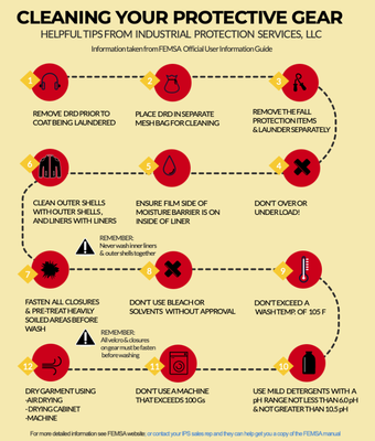 Cleaning your protective gear.