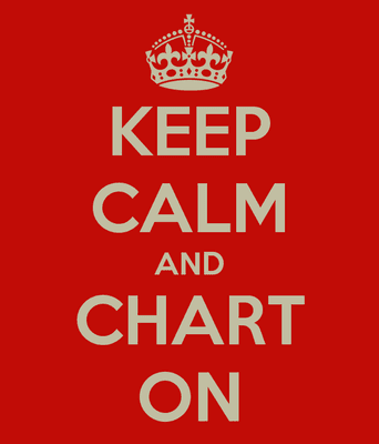 Keep calm and chart on T shirts available in all colors