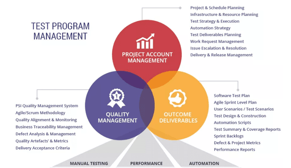 Software Testing