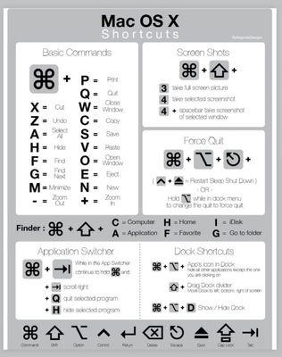 Apple keyboard shortcuts.