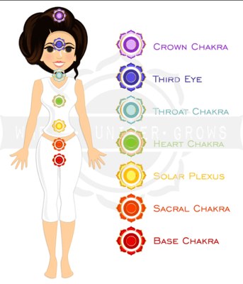 Chakras