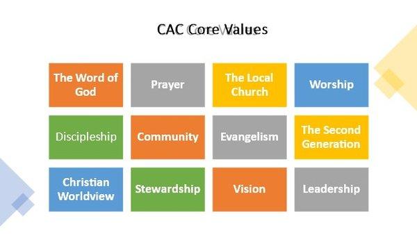 Core Values