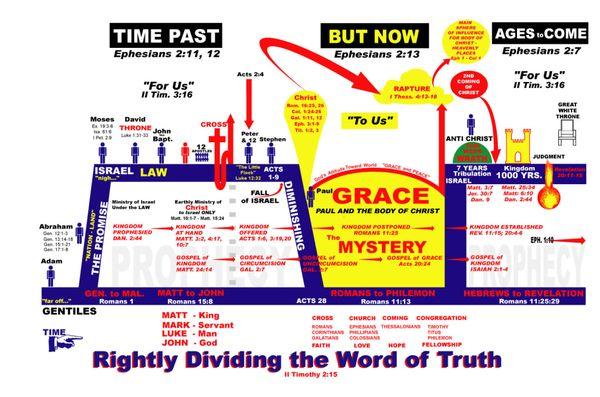 2 Timothy 2:15 (KJV) Study to shew thyself approved unto God, a workman that needeth not to be ashamed, rightly dividing the word of truth.