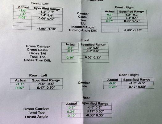 Alignment check