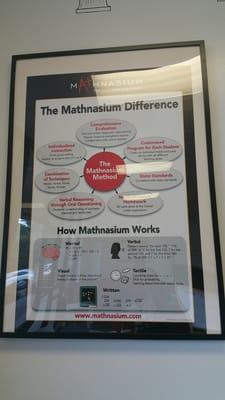 The Mathnasium Difference