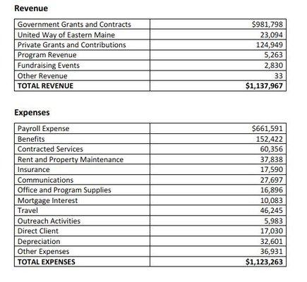 This is fraud against the US Government