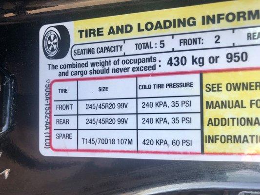 How to read what t you may need