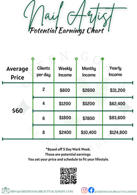 Nail Artist Potential Earnings