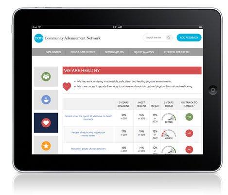 CAN Dashboard web development.