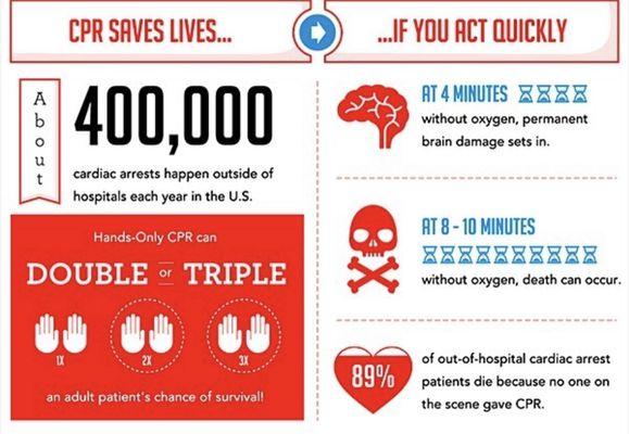 CPR Saves Lives