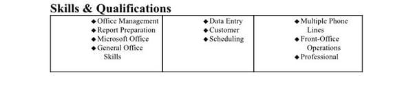 This is part of the resume Victor sent. No offense to myself, but I don't have half of these skills aside from customer service.