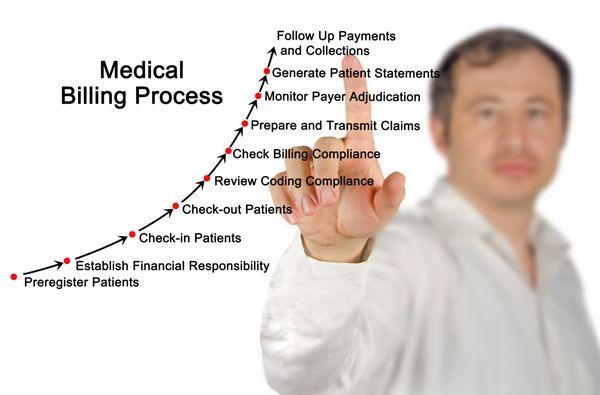 Medical billing process