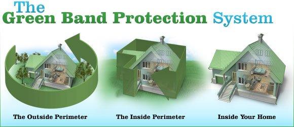 green protection you can trust