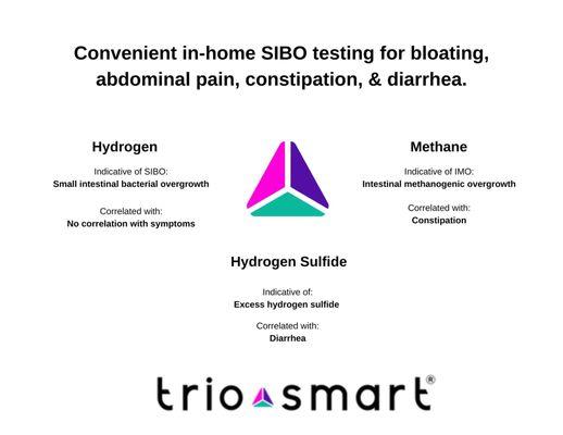 Are you afraid to eat? The Trio-Smart is the best SIBO breath test available.