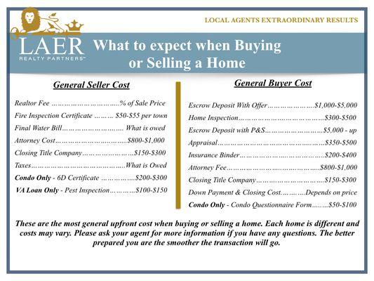 General buyer/seller costs for real estate transaction