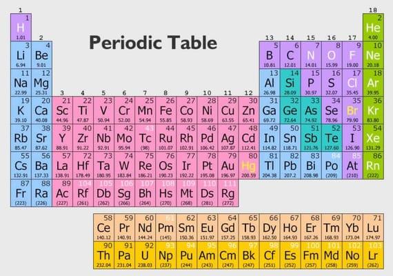 High School chemistry tutor